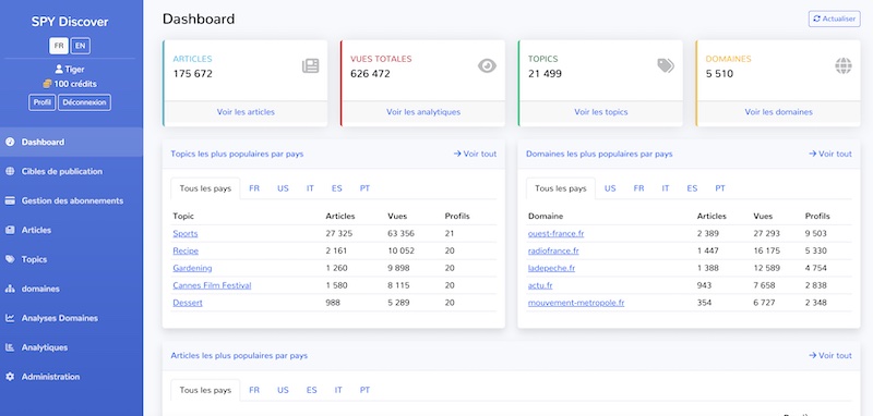 Dashboard SpyDiscover
